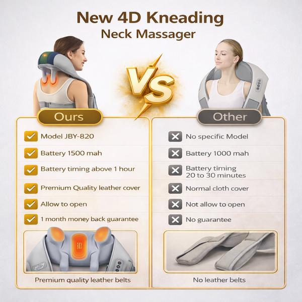 Neck Massager with Heat, Wireless Shiatsu 4D Experts Knet Neck Massager