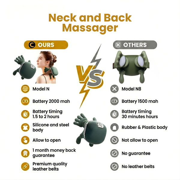 Neck and Back Massager, 3 Massage Mode, 2 Heat Function, Heated Neck & Shoulder Massager, Simulated Human Hand Design, for Necks, Back, Legs Etc (1 Pc)